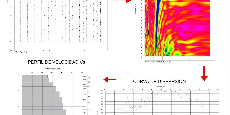 Perfil MASW y VS30 en Las Condes – Clasificación Sísmica de Sitio